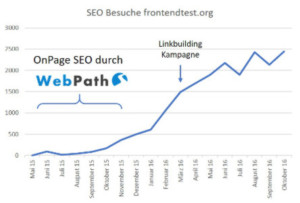 SEO Referenzen
