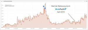 Wellnesshotel als SEO Referenz